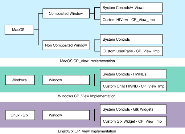 OSViewImplementation.jpg